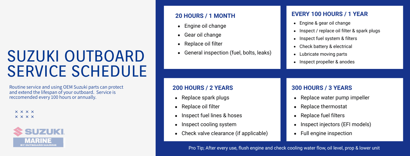 Suzuki Outboard Service Schedule List